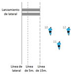 Defensa de tres cuartos desde lateral
