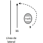 Patada del medio melé (II)